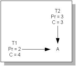 PageRank toelichting