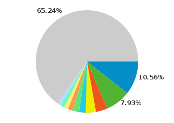 short vs longtail zoekwoorden binnen seoguru.nl