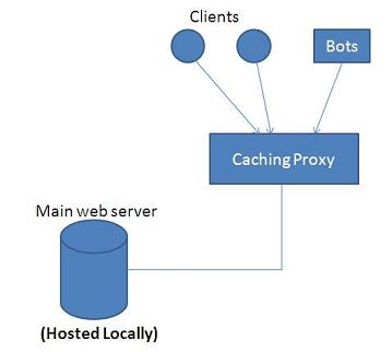 lokale presentie via proxy