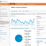 screenshot seoguru google analytics dashboard