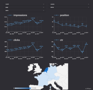 Google Data Studio voorbeeld1