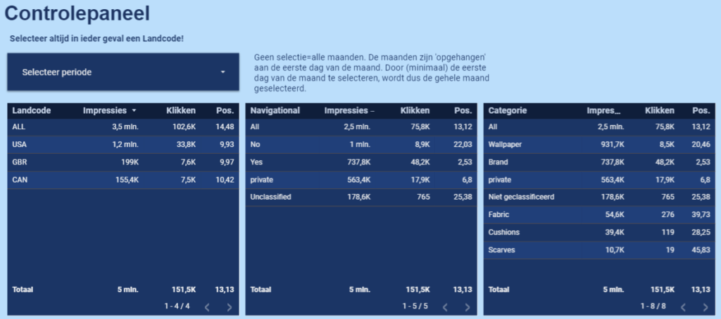 Controlepaneel Search Classification System