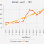 Search Analytics Classification System