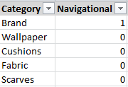 Classificatietabel van categorieën in (Non) navigational