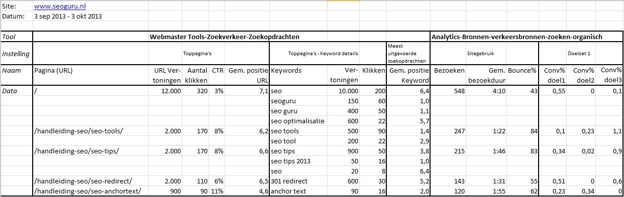 URL-funnel