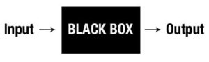 Black box Google algoritme