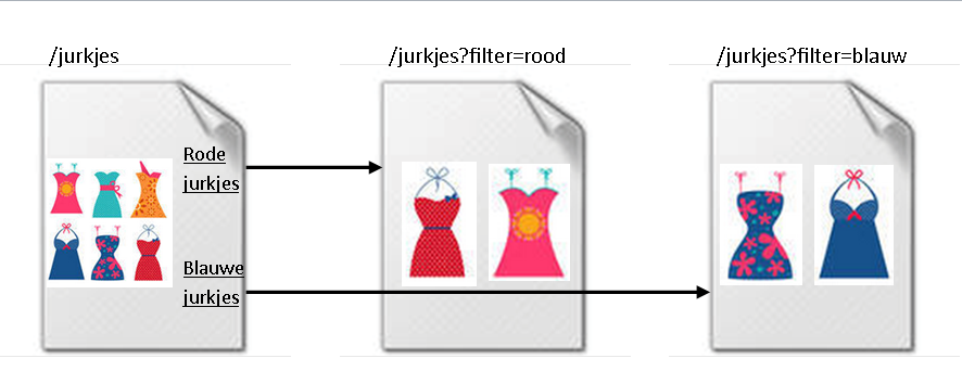 seo-filteren