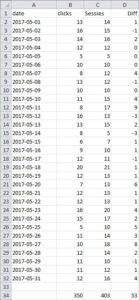 Data Google Search Console en Google Analytics vergeleken