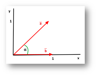 SEO vectormodel