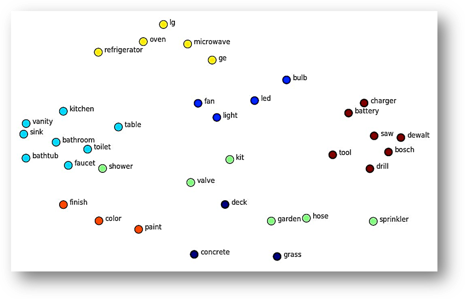 Platgeslagen SEO vectorruimte