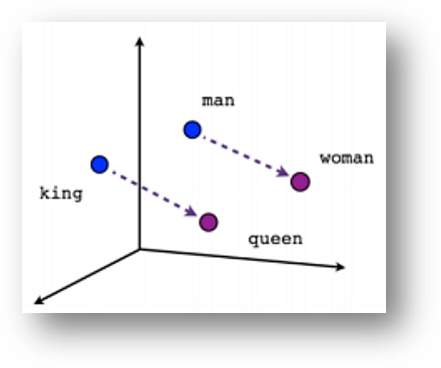 king to queen as man to woman